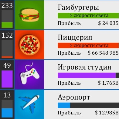 Игра Симулятор Бизнеса